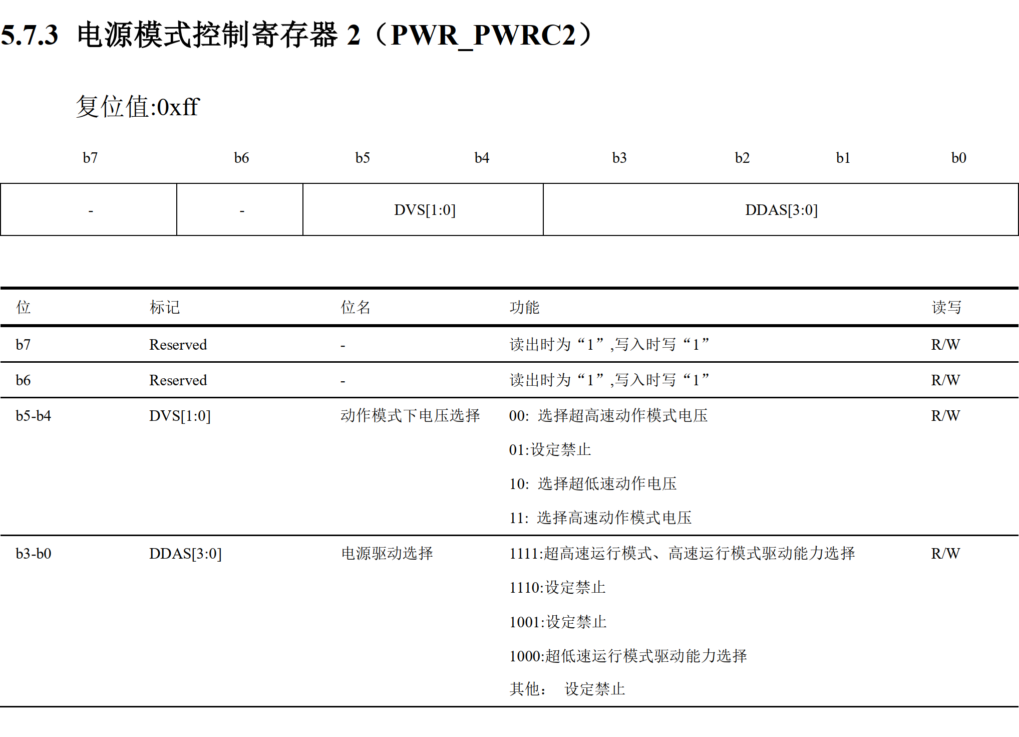 电源模式控制寄存器 2